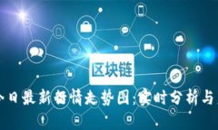 以太坊今日最新行情走势图：实时分析与未来预