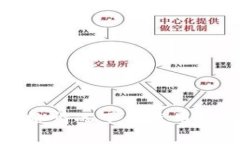 TP钱包在无网络情况下的使